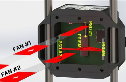 Hamar Unidirectional Dual-Fan™ Technology