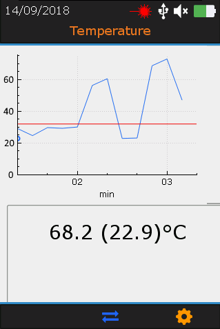 SDT340 temperature curve