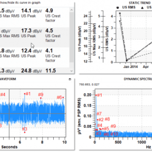 SDT Ultranalysis Suite 3 dashboards