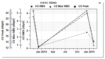 SDT Ultranalysis Suite 3 Static trend